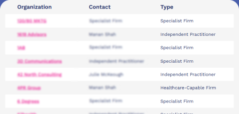 Biopharma PR & Comms Firms Directory